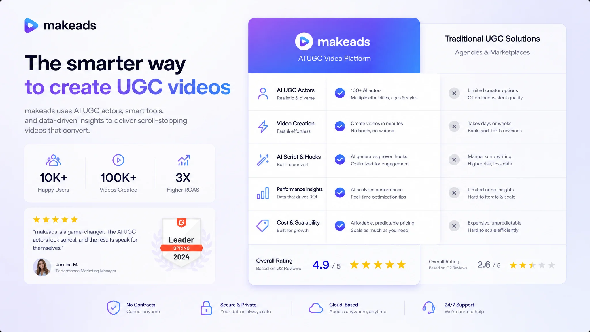 Side by side comparison of HeyGen and makeads AI video platforms for ad production