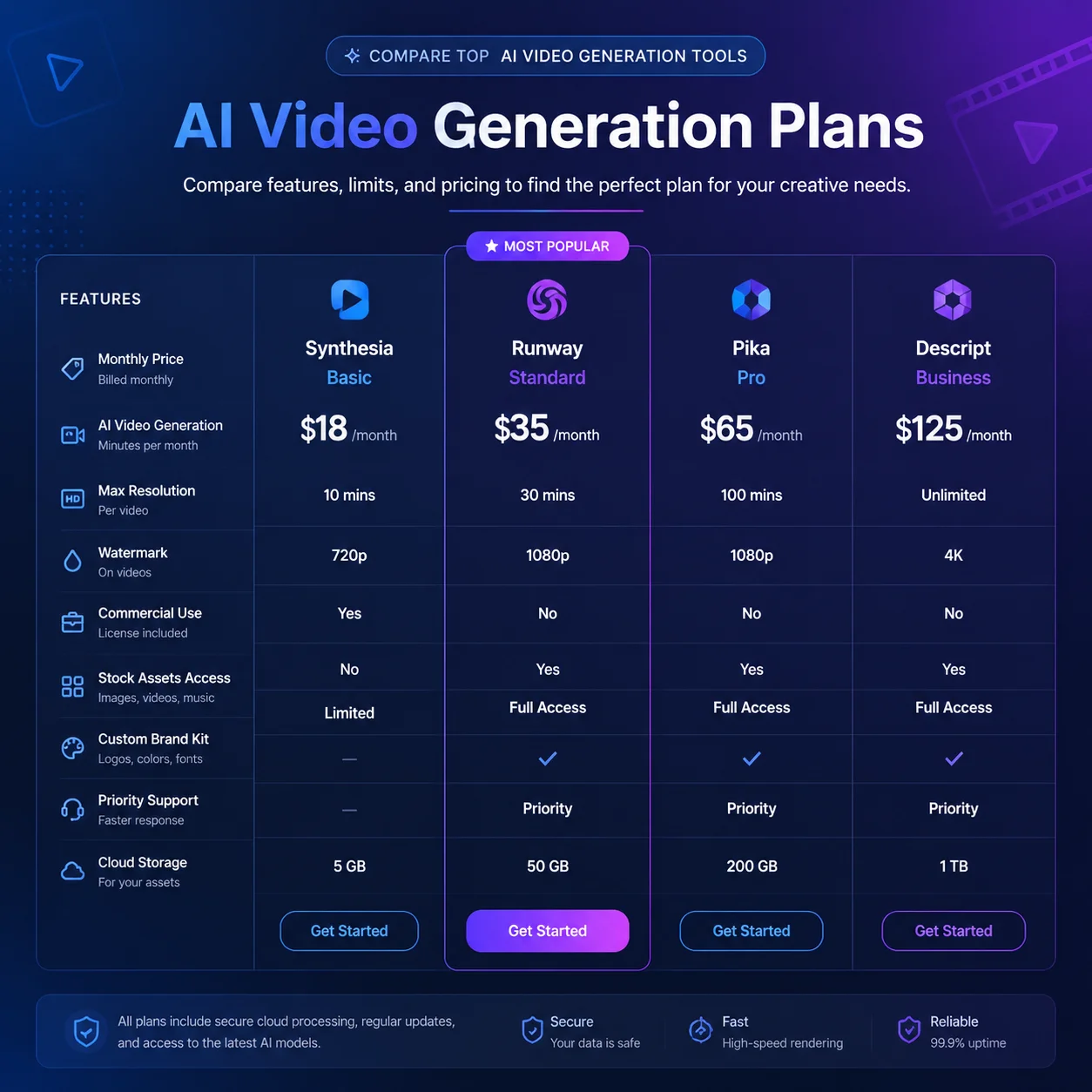 AI Video Generator API Comparison 2026: Free vs Paid Options for Developers