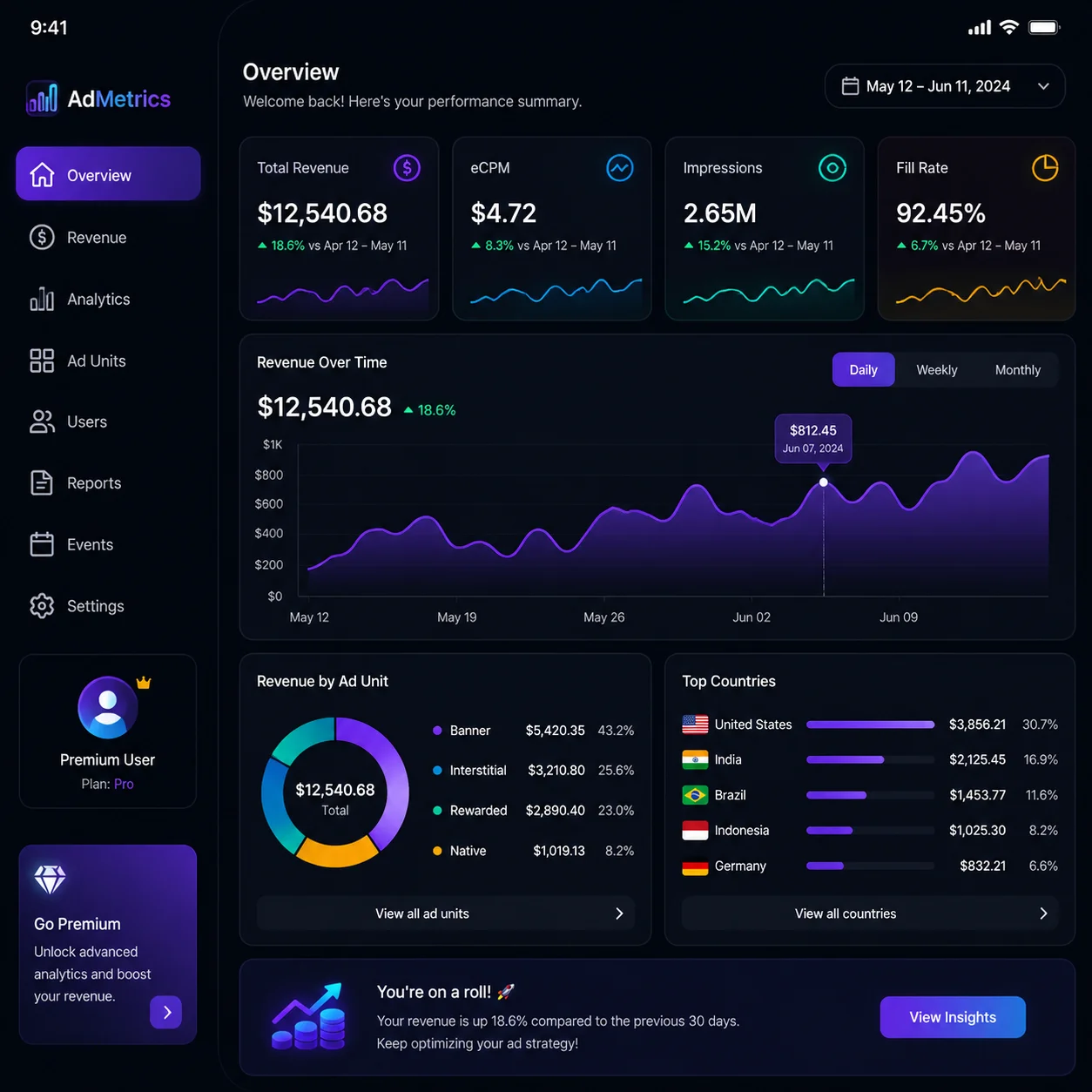 Mobile app analytics dashboard showing ad revenue charts and earnings projections